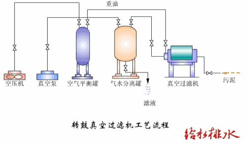 汙（wū）泥處理