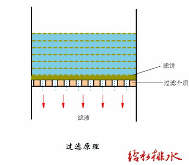 工業廢水物理（lǐ）化學處理